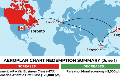 June 2026 Aeroplan Flight Reward Chart