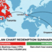 June 2026 Aeroplan Flight Reward Chart