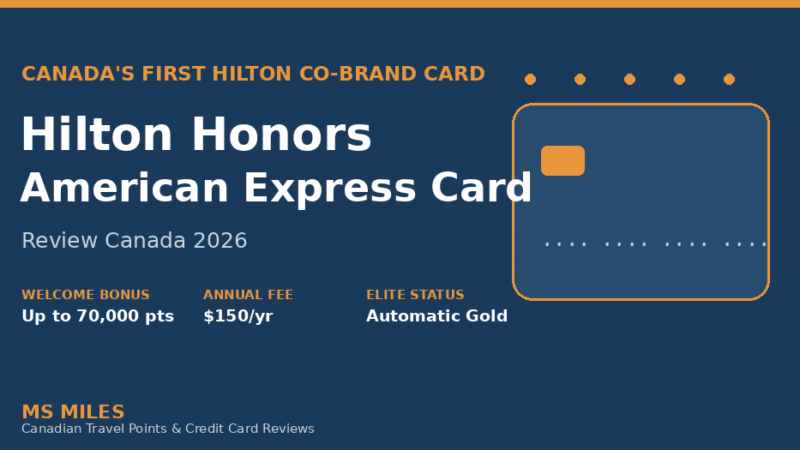 Hilton Honors American Express Card review Canada 2026 - welcome bonus, annual fee, and elite status summary graphic